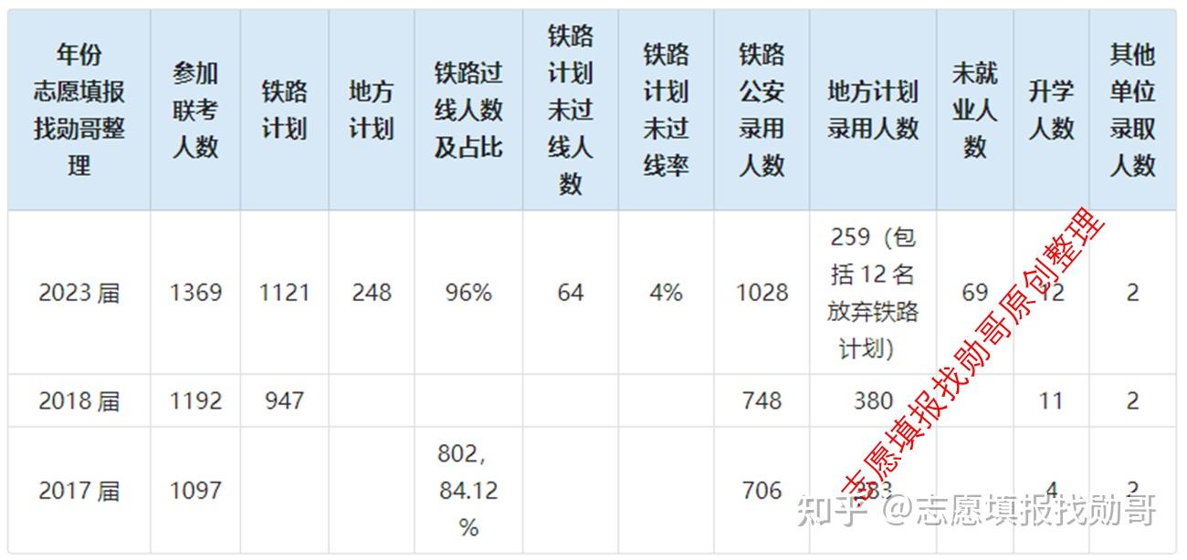 铁道警察学院入警率图片