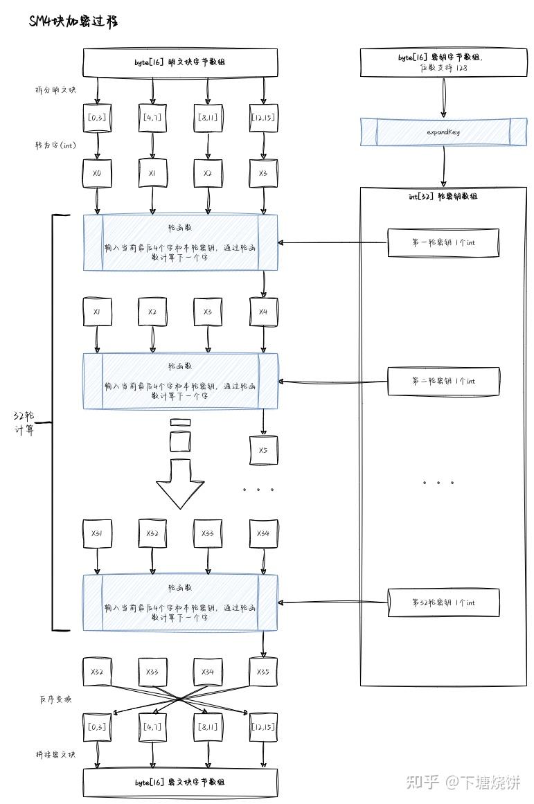 密码学学习笔记_04_对称加密- 知乎