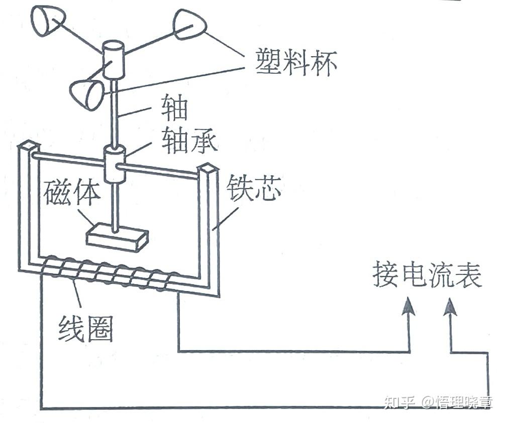 磁力搅拌器的原理_磁力搅拌器原理表示
动图