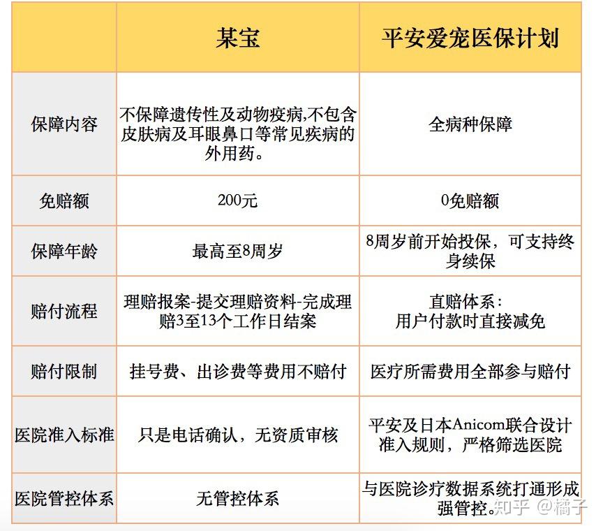 宠物医院推荐