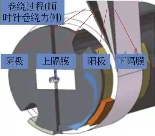 锂离子电池制造工艺全面解析 - jason2026 - 博客园