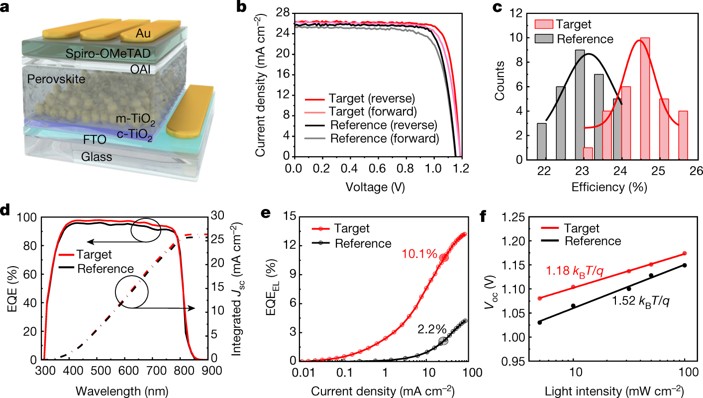 nature256钙钛矿太阳能电池效率再创新高