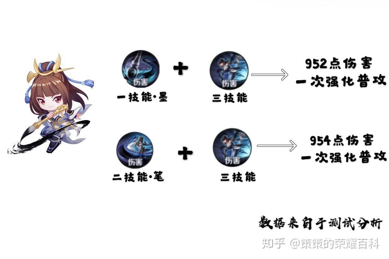 王者荣耀国服榜一上官婉儿深度教学连招拆解分析五套上天身法