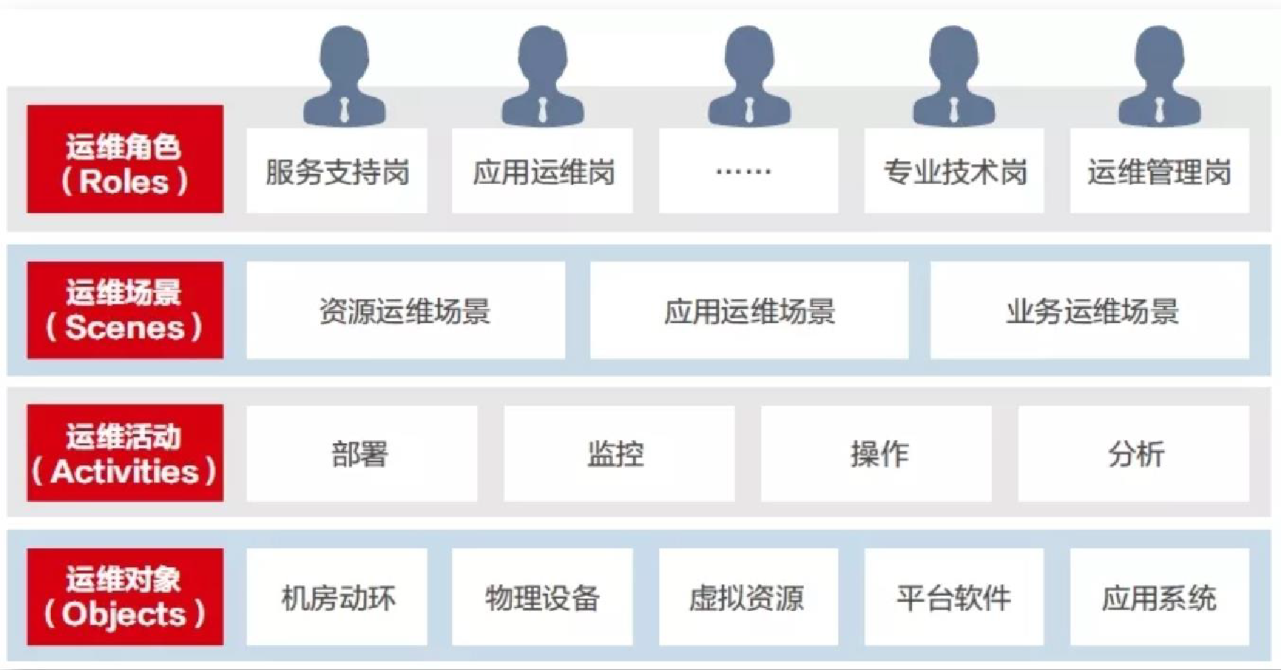 01. 业务战略决定it战略