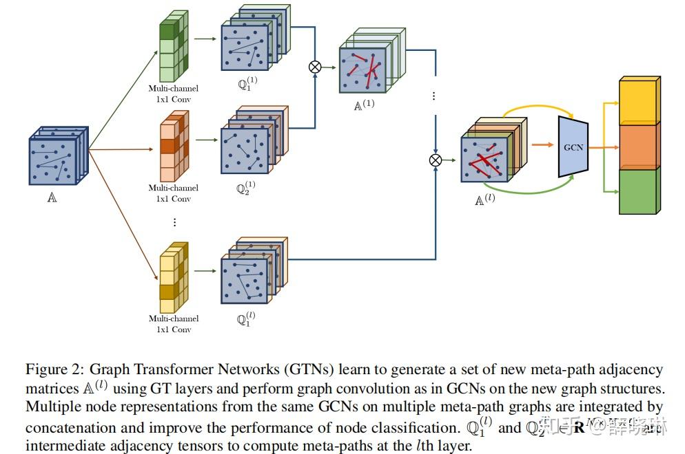 Transformer Network Git at Steven Thomas blog