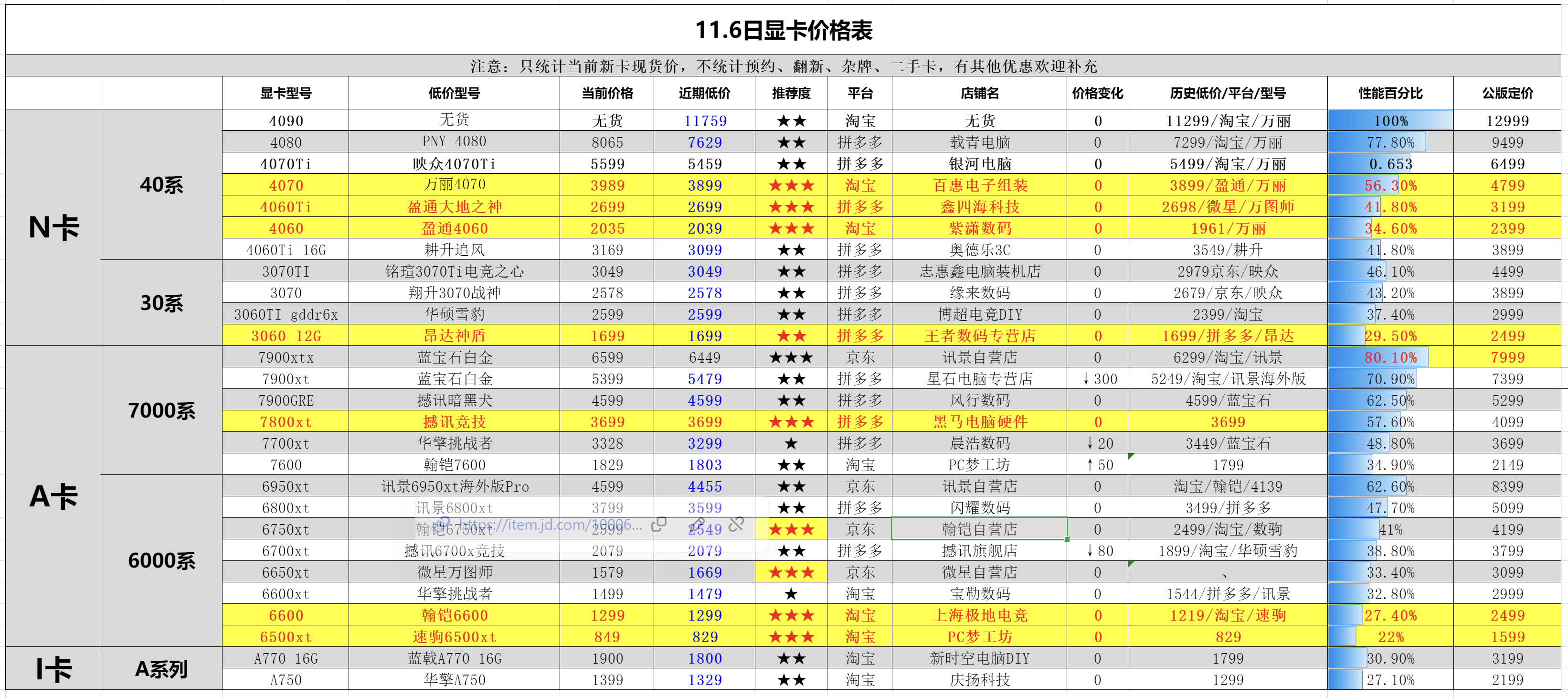 117显卡价格京东数码节活动一般等10号正式大促
