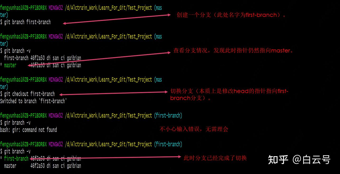 Git的基本操作(一)18 Git的基本操作(一)
