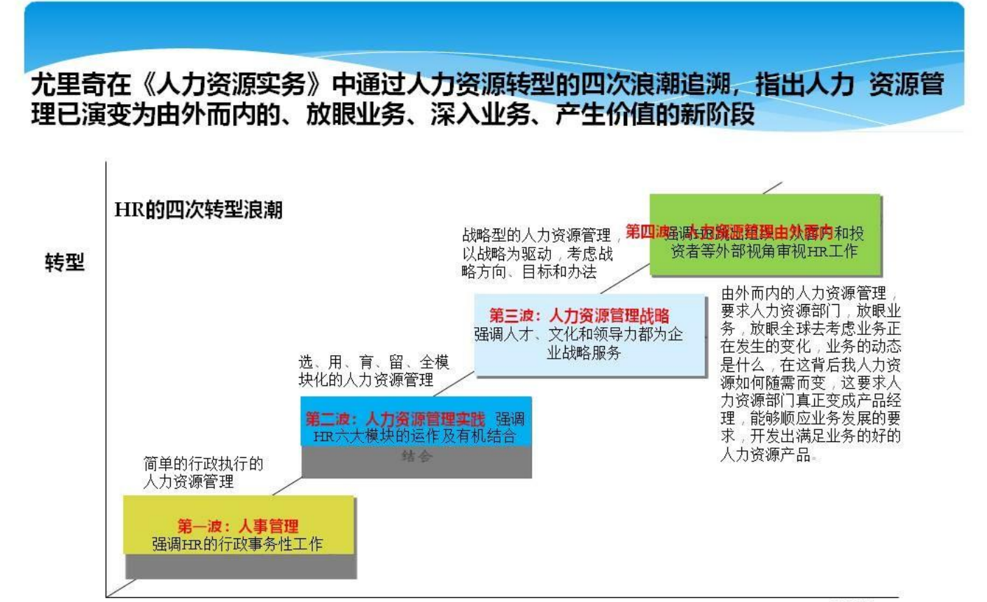 解构人力资源三支柱