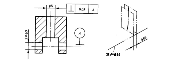 形状位置公差及公差带 - 知乎