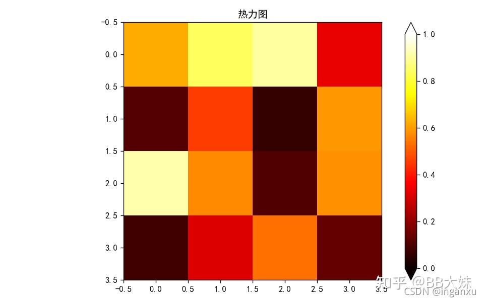 matplotlib浅谈python图形可视化练习经验分享
