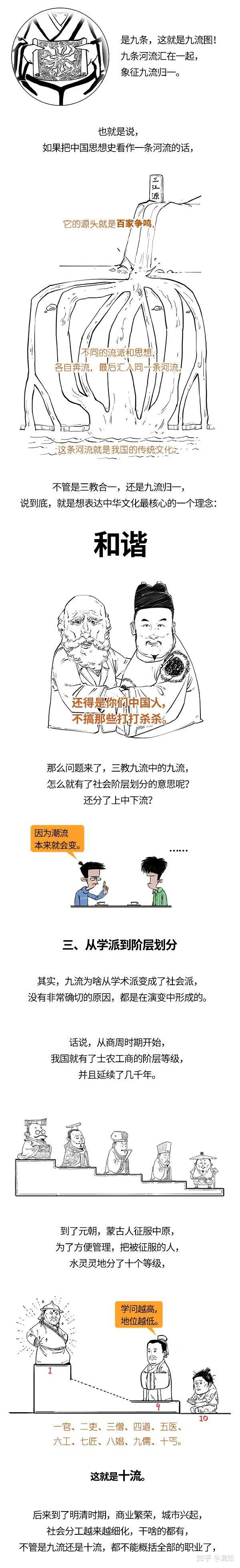 骂人为啥要说：下九流、下三滥？ - 知乎