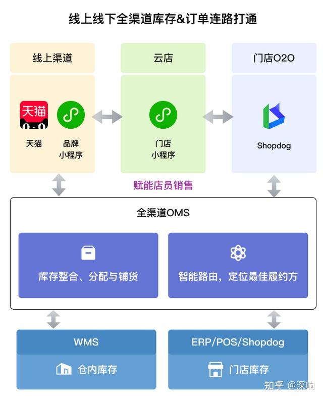 宝尊收购Gap大中华区业务,开启「品牌管理」发展新时期 - 知乎