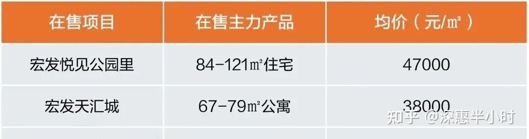 285万起!新国标25层!公明核心·龙湖观萃苑!户型图曝光!优缺点分析! - 知乎
