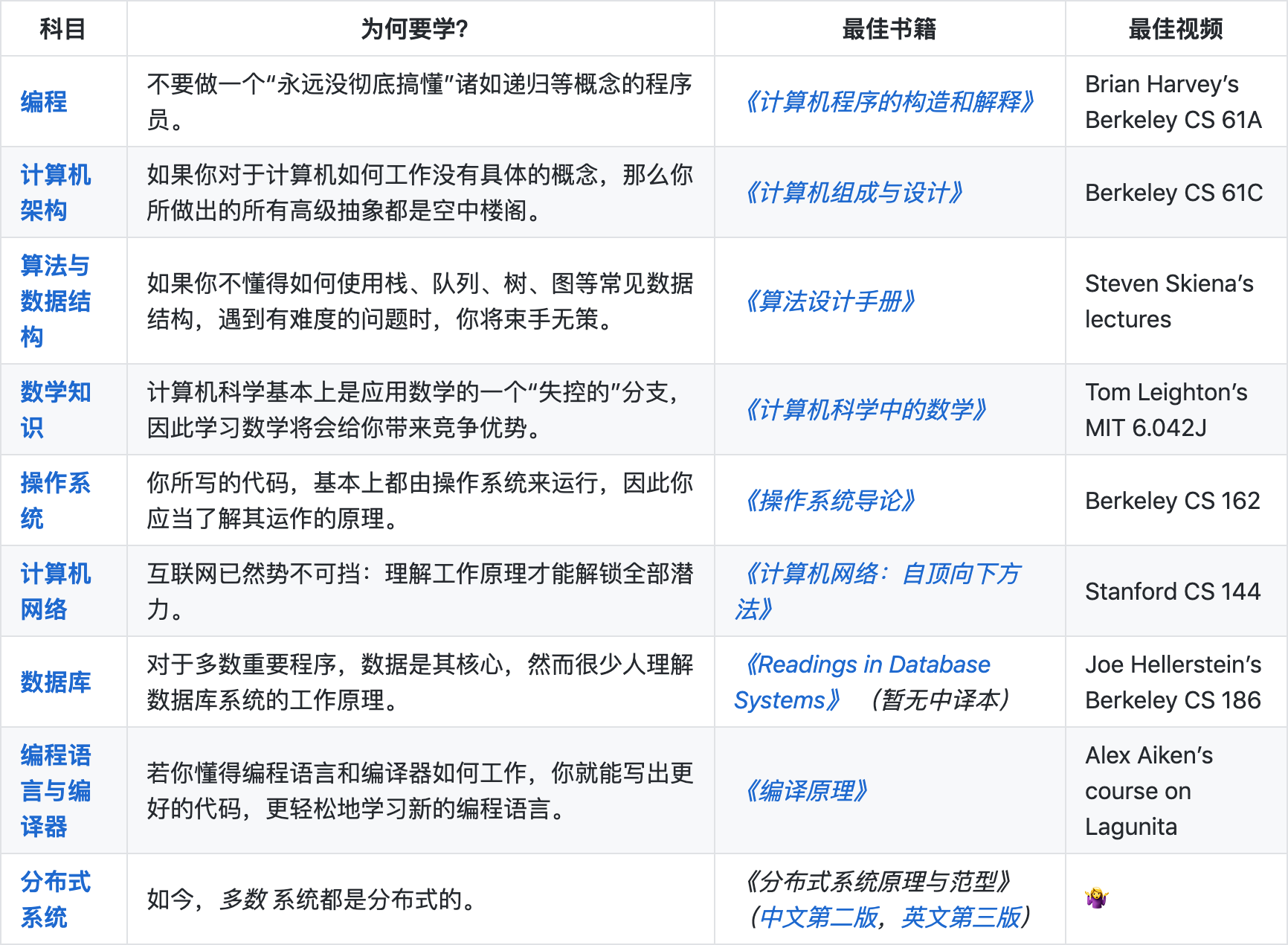 真程序员必修书单