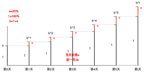认识自然对数e和e^t 上 - 知乎