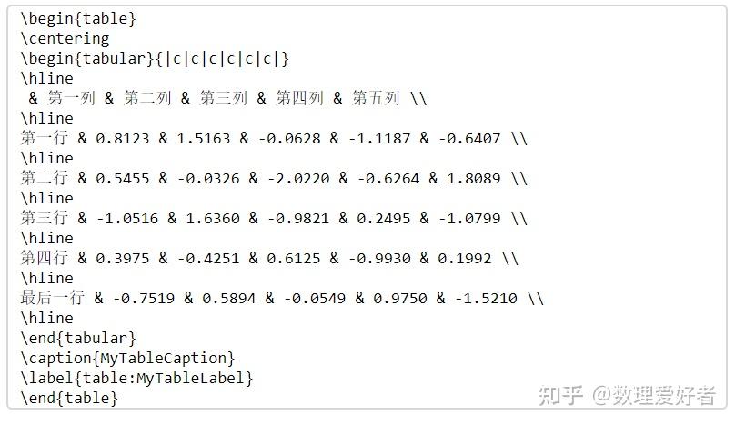 Matlab生成的数据如何一秒变身漂亮的表格? - 知乎