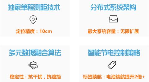 图标