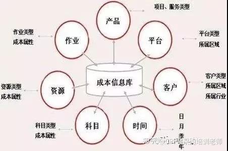 成本控制策略与企业战略目标之间的协同关系 (成本控制策略有哪些)