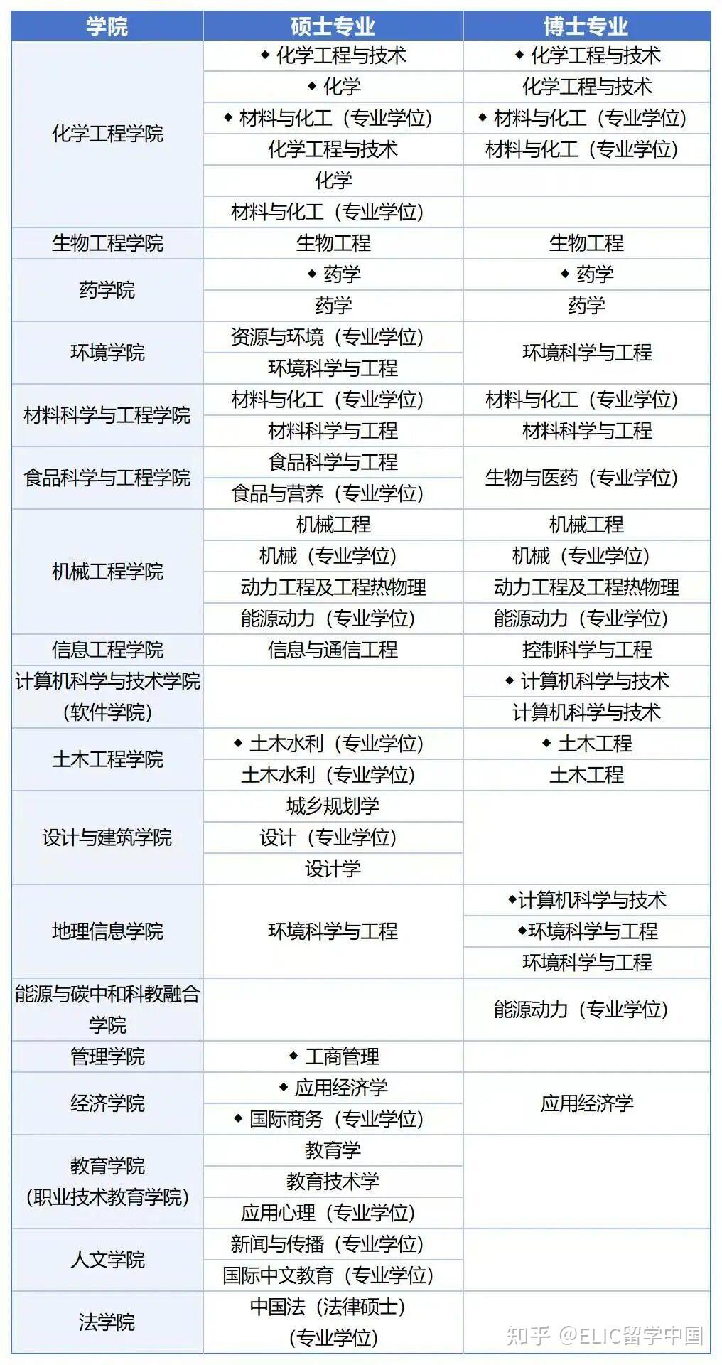 2026年浙江工业大学国际学生硕博研究生招生简章 - 知乎