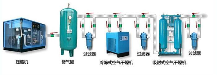 螺杆空压机所有的基础知识都在这里了 建议收藏 知乎