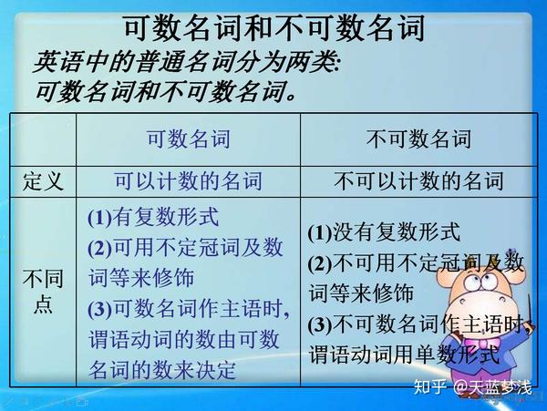 不可数名词用法详解，小小名词大作用，英语想打好基础必学的词性 - 知乎
