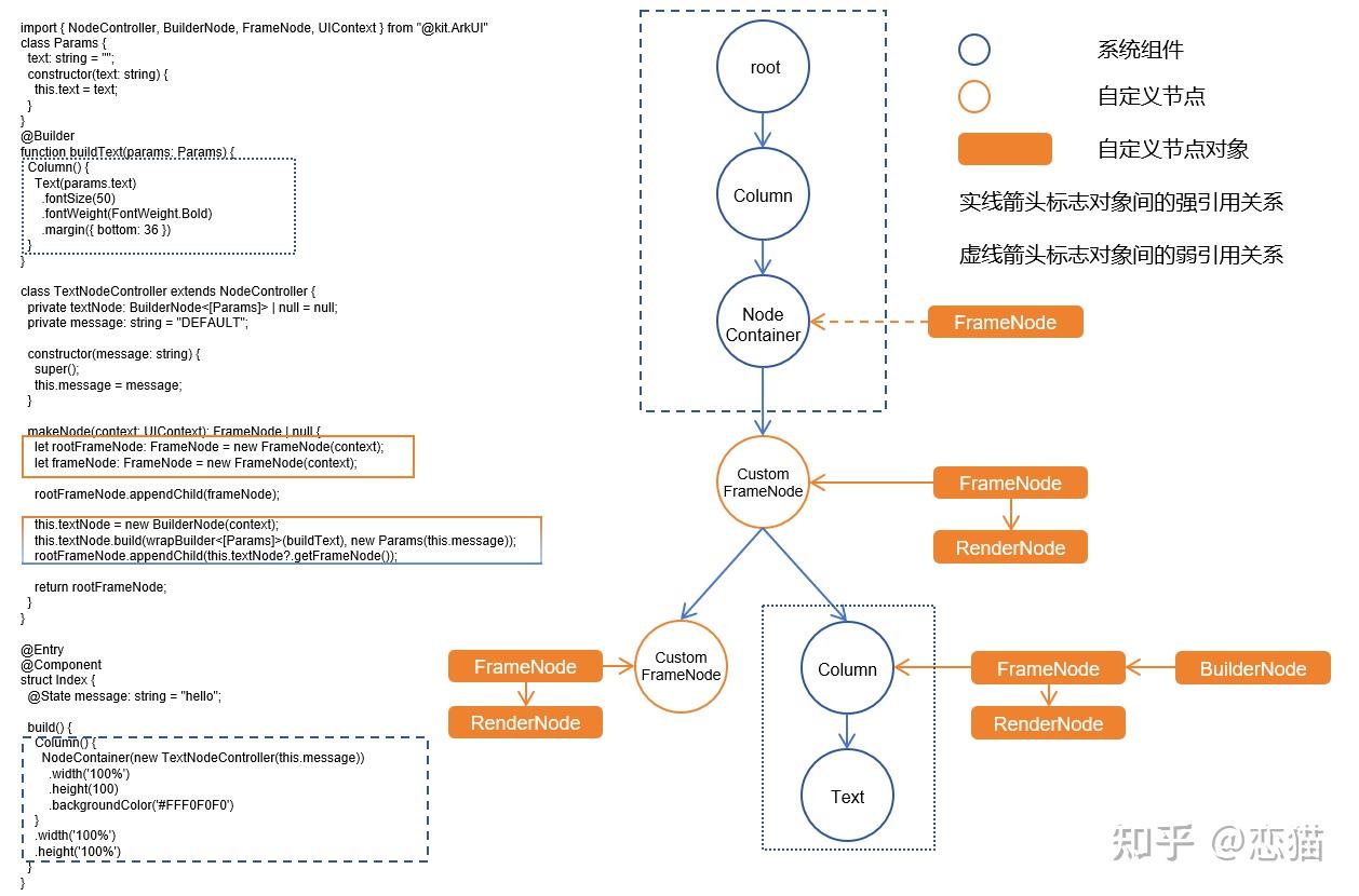 深入理解 Flutter 的 PlatformView 如何在鸿蒙平台实现混合开发 - 知乎