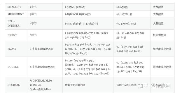 mysql-tinyint-smallint-mediumint-int-bigint