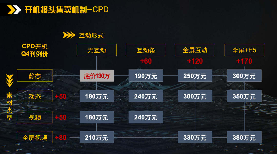 为什么我国不立法禁止手机应用启动时弹广告或跳到其他 App?有方法跳过这些广告么?