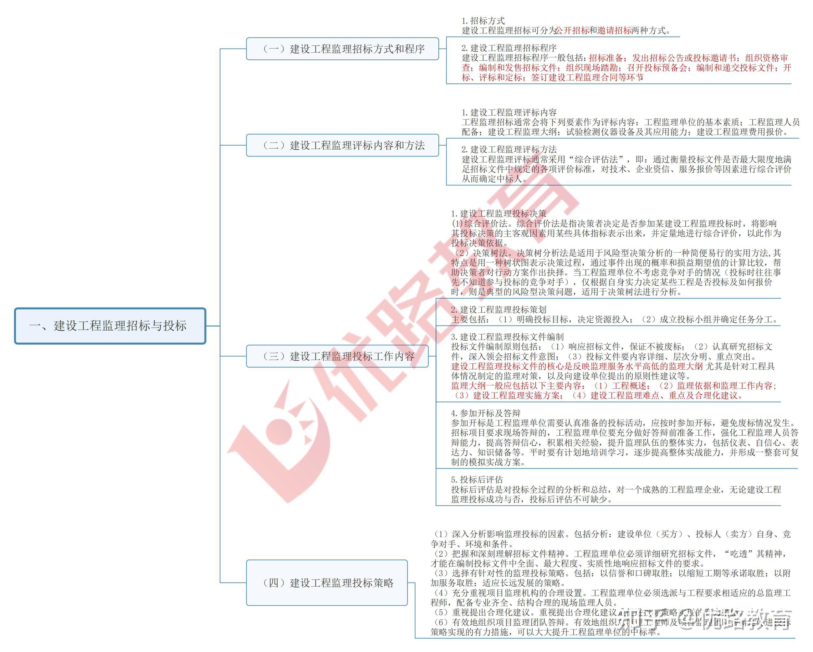 案例分析的基本思路