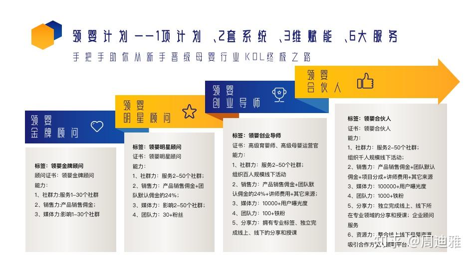 社群运营解决方案我们提供社群你来运营