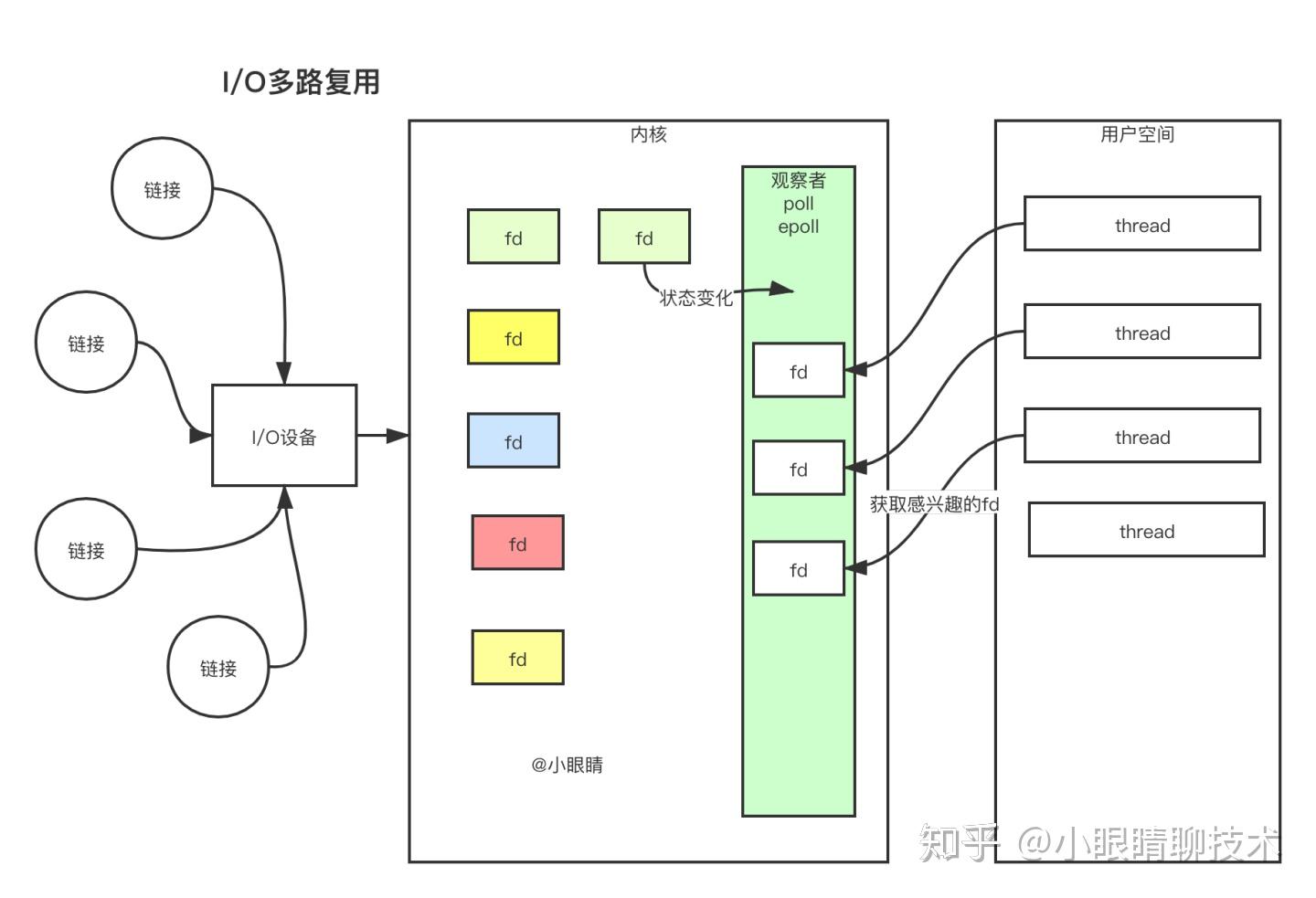 常用數據庫連接方式url_常用數據庫連接方式url_post 方式對url有限制