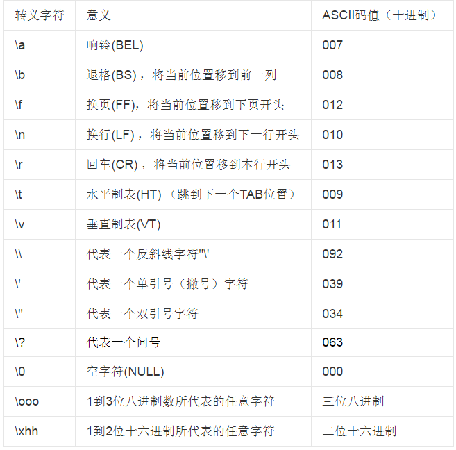 4 Python转义序列 知乎