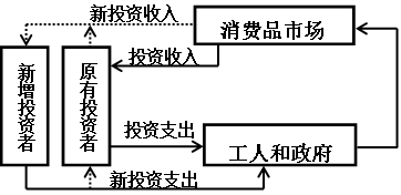 gdp通俗解释_中国gdp增长图