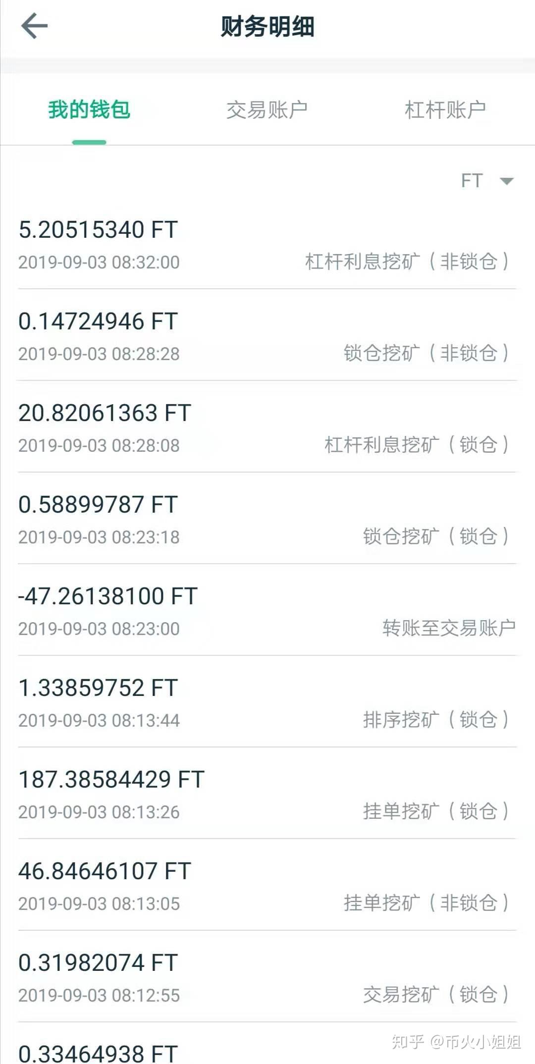 杠杆交易哪家强—六大交易所对比- 知乎