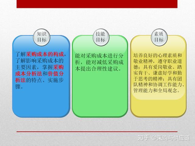 成本构成因素 (成本构成因素包括)-虎跃云资讯网