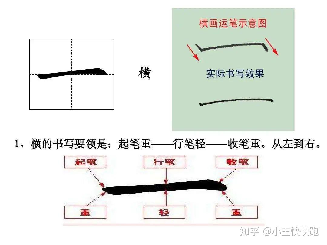 小学生书法 | 横竖撇捺竟有多种不同写法? - 知乎