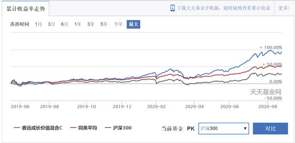 定期支付基金收益咋样_定期支付基金_定期支付基金固收