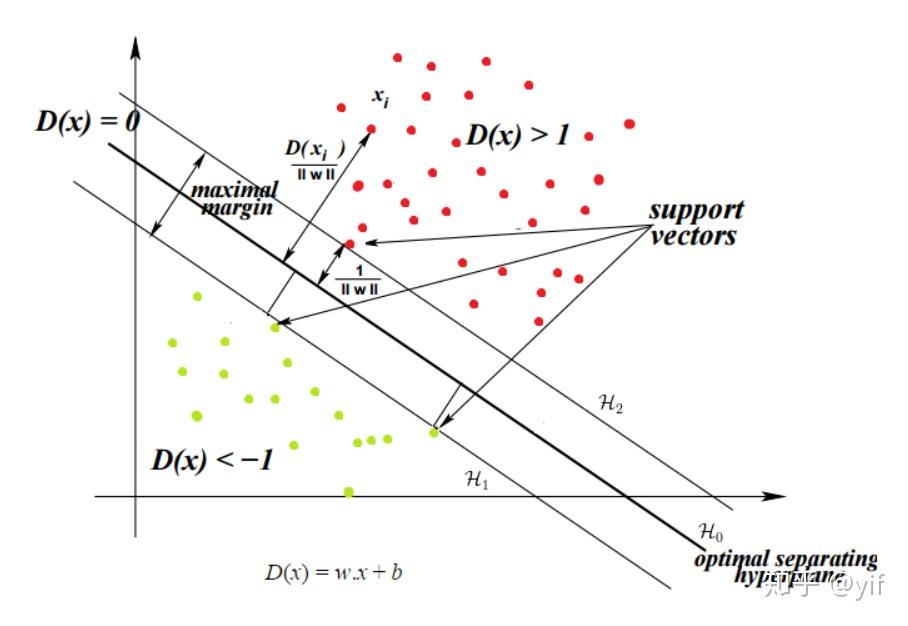 ml4fun系列四支持向量机svm