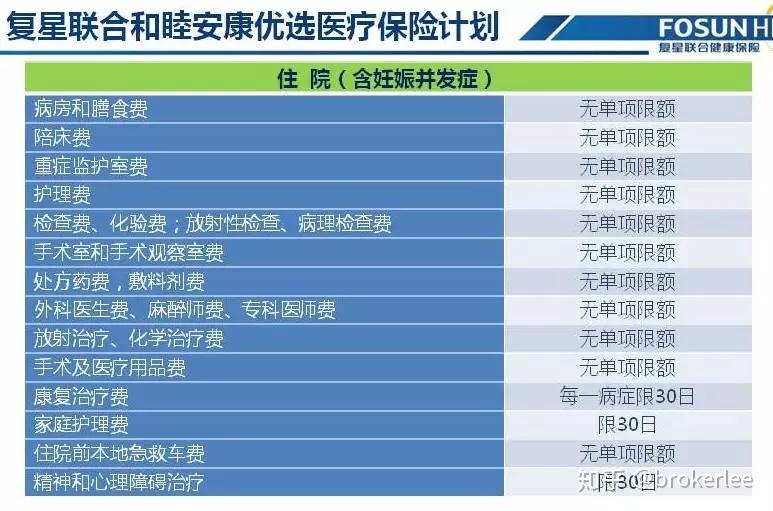 《复星和睦安康医疗保险计划,可以作为在就近的中高端家庭和人群的