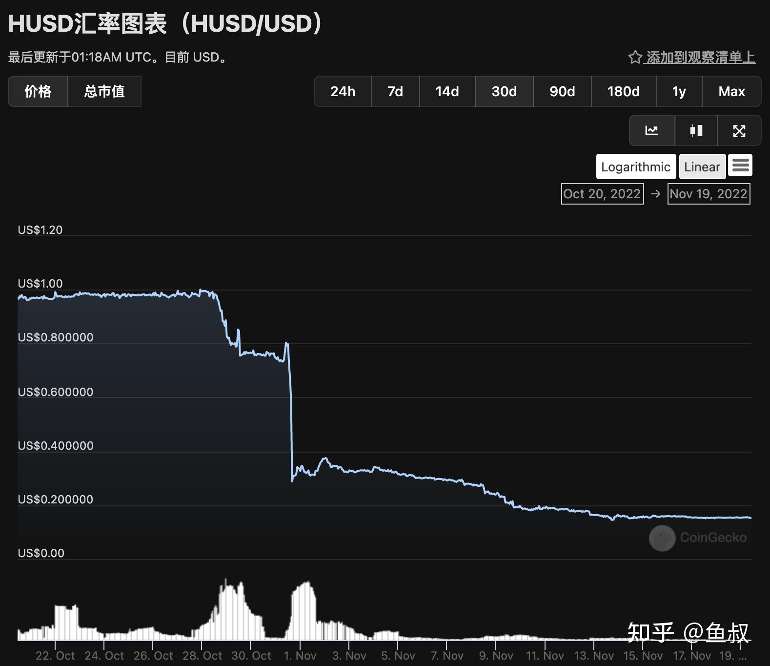 husd crypto price prediction