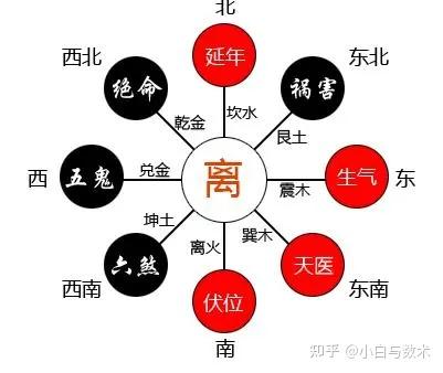 九紫离火运——代表的是什么？ - 知乎