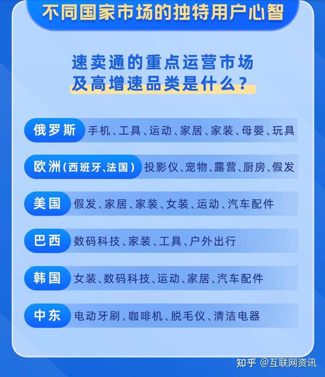 速卖通AliExpress俄罗斯卖家有福了：专属利好看过来！ - 知乎