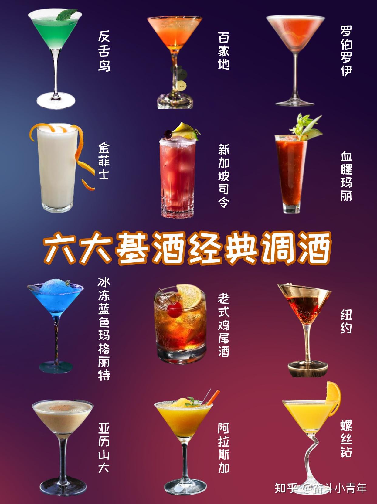 六大基酒代表性调酒