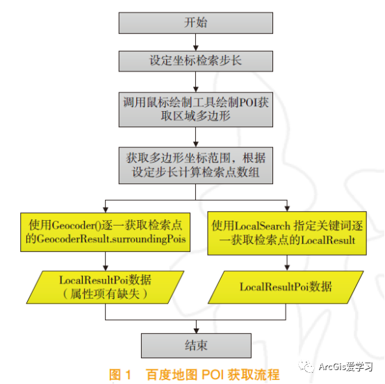 ||全球POI在线抽取方法研究 - 知乎