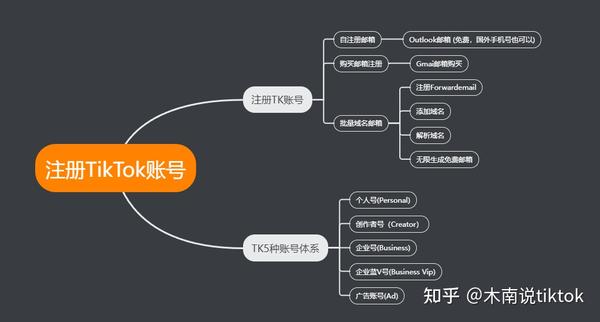 抖音tk号购买