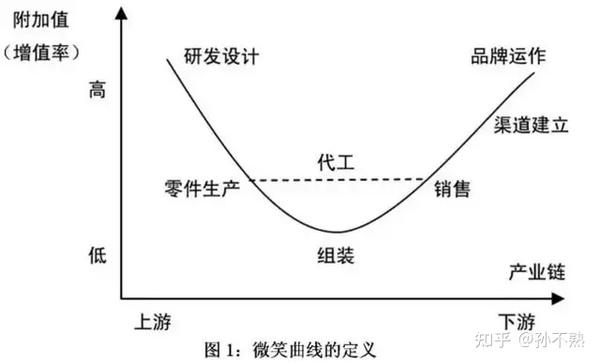 东莞工厂货源：电商卖家的宝藏之地