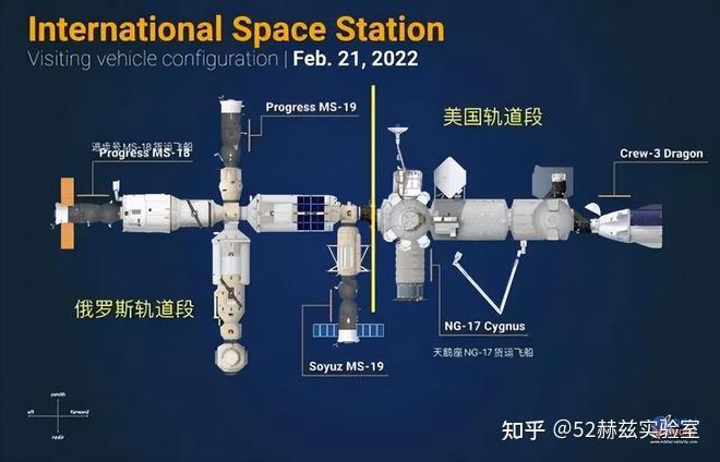 而美國則是提供電力,為空間站上的各種儀器和生命維持系統提供動力.