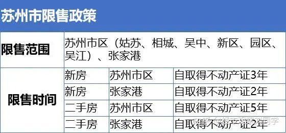 蘇州最新購房政策解讀隨著最新政策一直更新