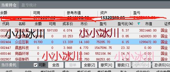小小冰川实盘手记——步晨鑫科技的后尘股？20190403 知乎