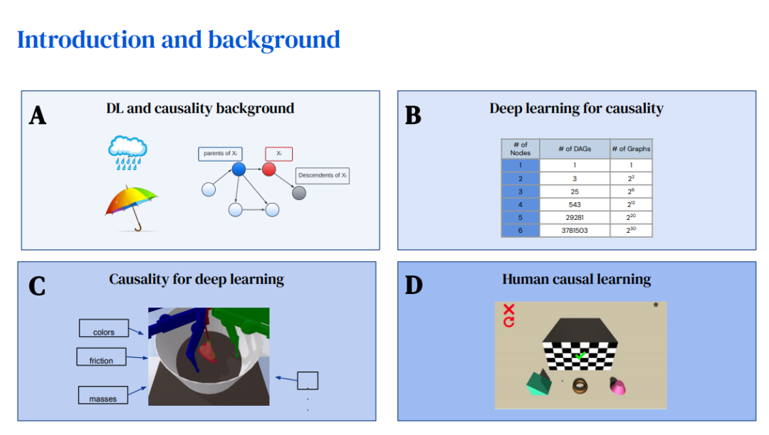 147页PPT详解因果深度学习，图灵奖Yoshua Bengio最新UAI2022「因果性与深度学习:协同、挑战和未来》教程 - 知乎
